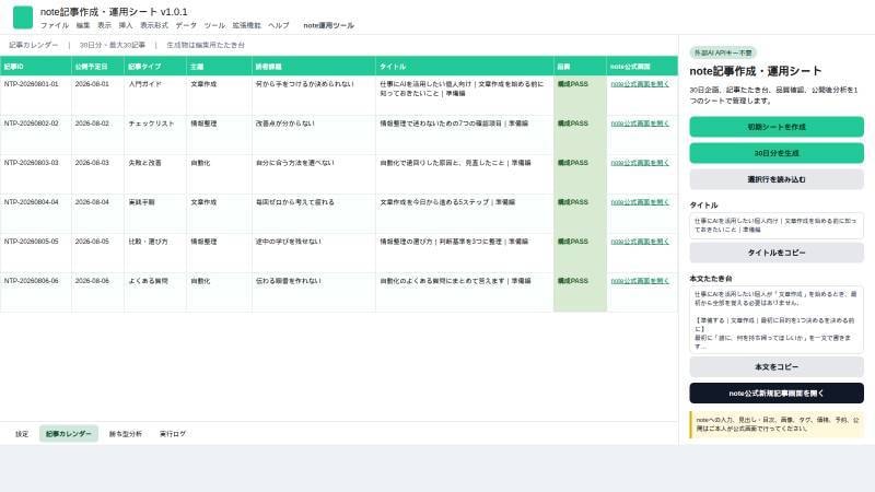 note記事作成・運用シートを納品します APIキー不要。30日分の記事企画・下書き・分析を管理 イメージ3