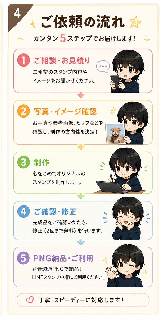 あなた専用LINEスタンプ8個を制作します 写真・イメージから制作｜背景透過・セリフ・サイズ調整込み イメージ3