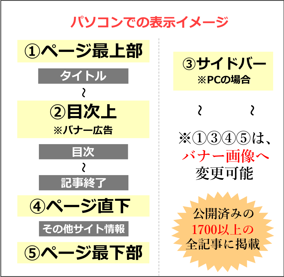 月間50万PVのサイトでニコニコ動画を宣伝します ブログ歴4年のプロライターが情報を惜しみなく渾身の記事を執筆 イメージ4
