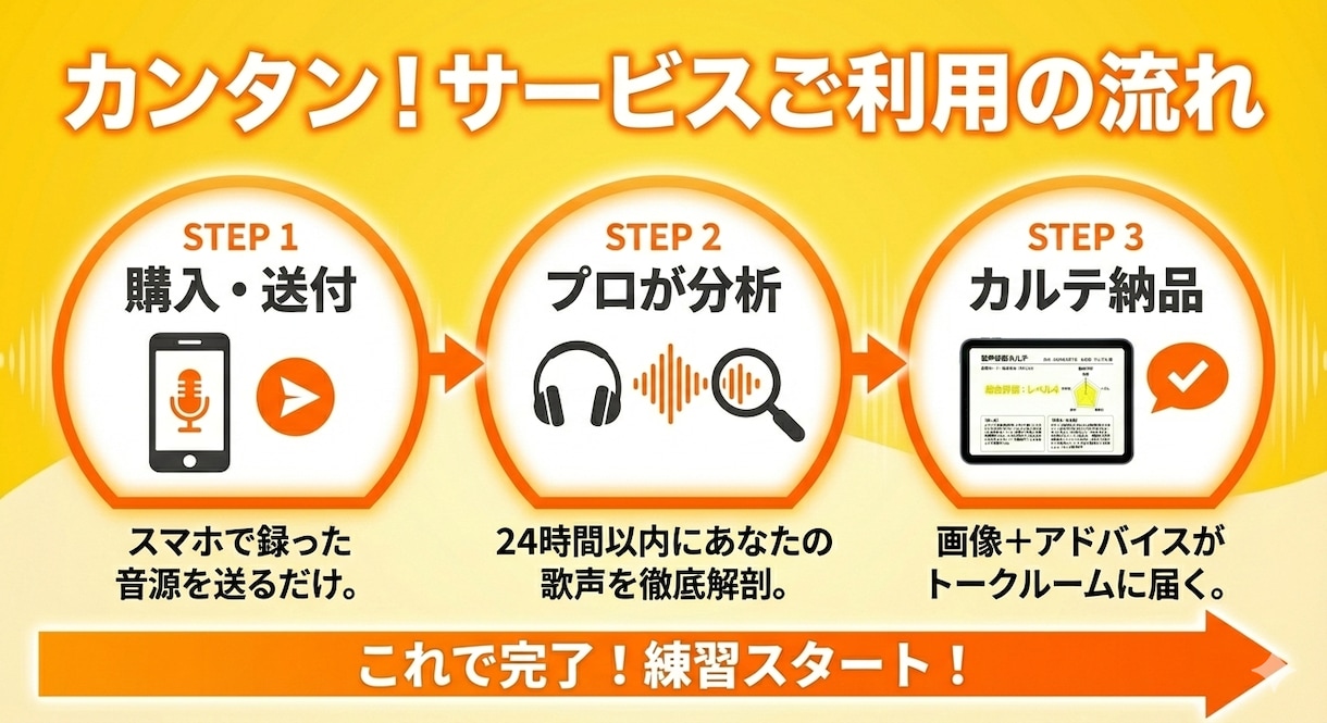 こっそり上達！現役講師が歌の伸び代教えます 歌声レベル認定＆あなた専用の練習メニューを処方します イメージ2