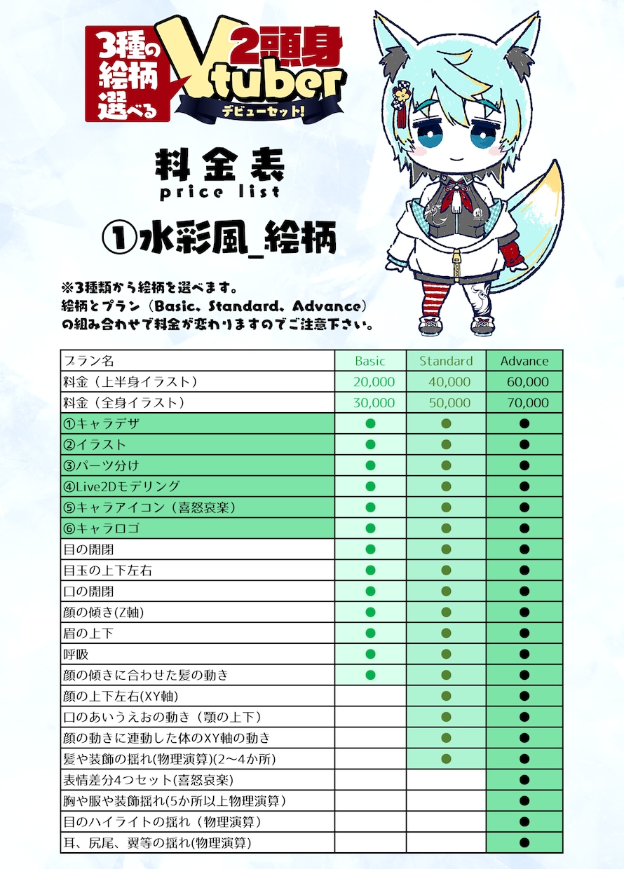 3種の絵柄から選べる！2頭身Vtuber制作します Live2Dモデル・パーツ分け・アイコン・ロゴまで全部込！ イメージ3