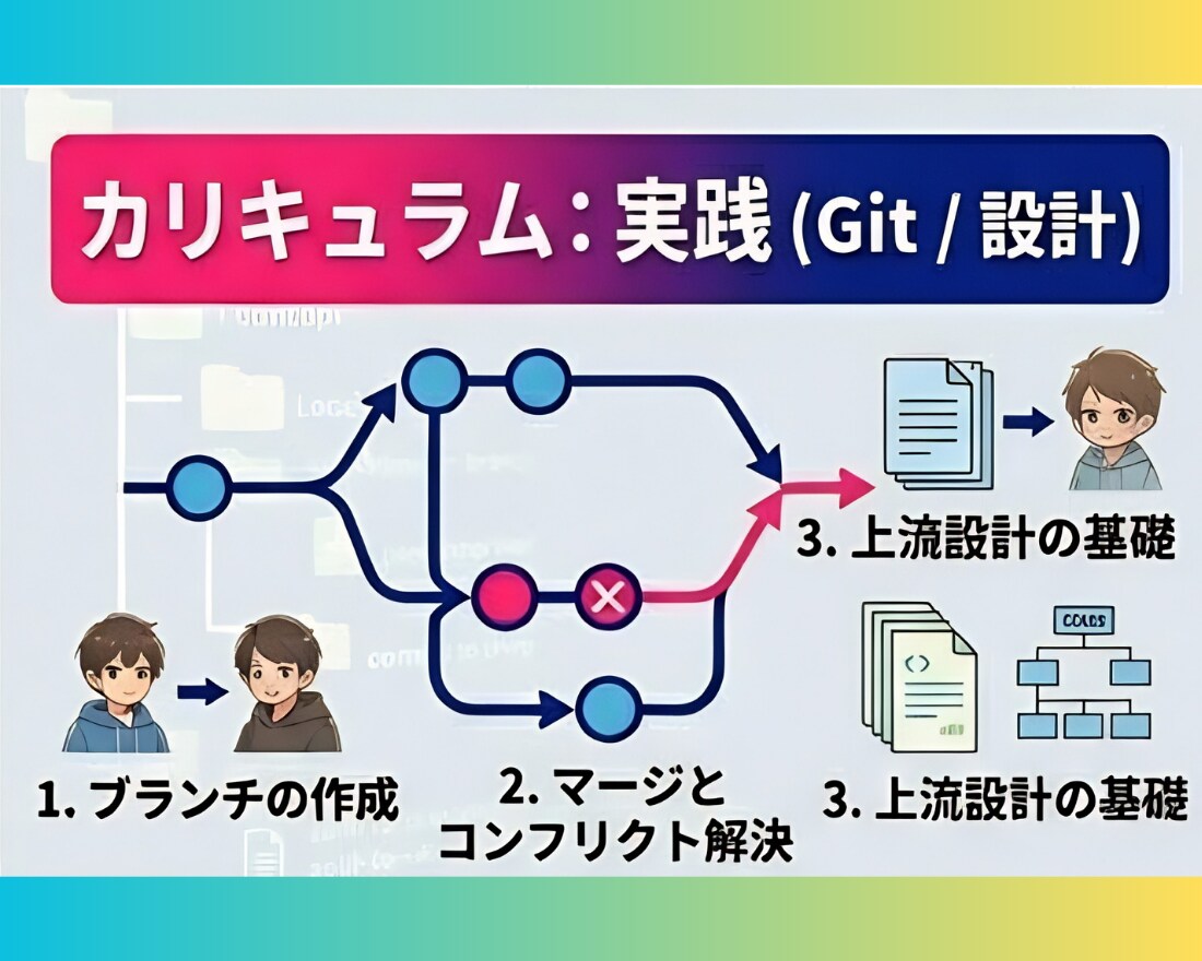 Gitの使い方を基礎から教えます Gitが怖いのは、あなたのせいじゃない。実は私も怖い イメージ5