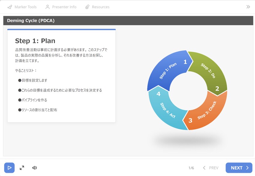 学習効果が高いeラーニングを趣向を凝らして作ります 経験豊富なeラーニングデザイナーによる魅力的なコンテンツ制作 イメージ3