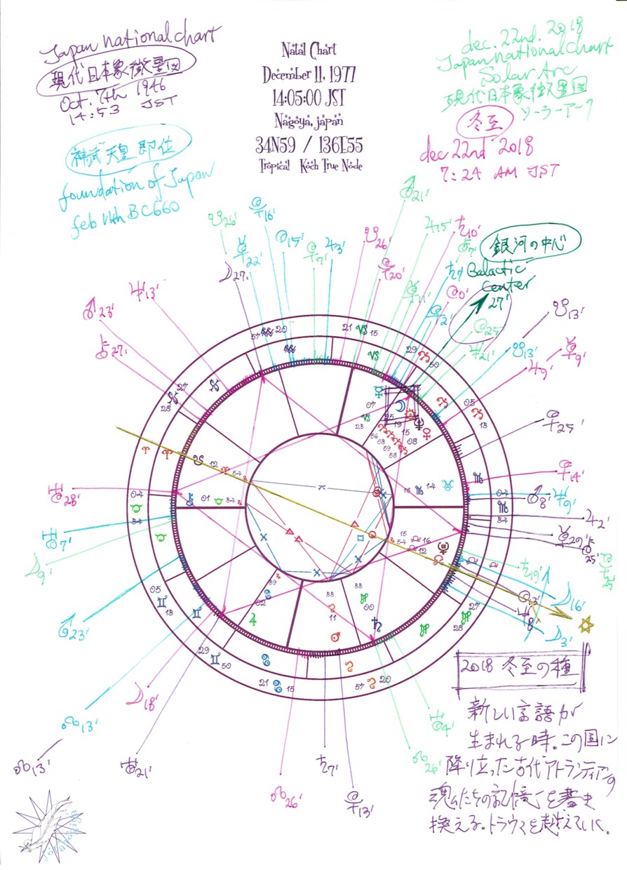 あなただけの冬至の種の神聖幾何学✡魔法陣を描きます スマホの待受や手帳の表紙にセットするだけで開運ナビゲート！ イメージ2
