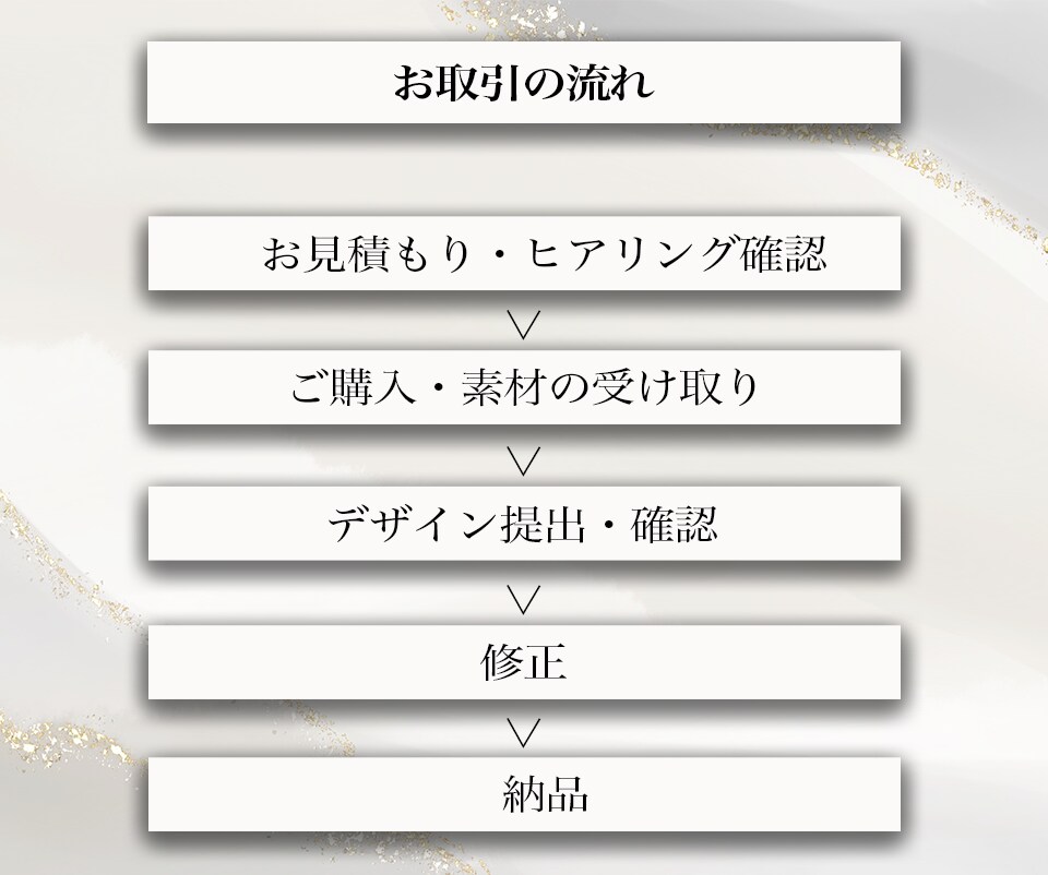 修正無制限/ご納得のいくチラシ・ポスター作成します ココナラ初心者も大歓迎！高品質を低価格でお届け！ イメージ4