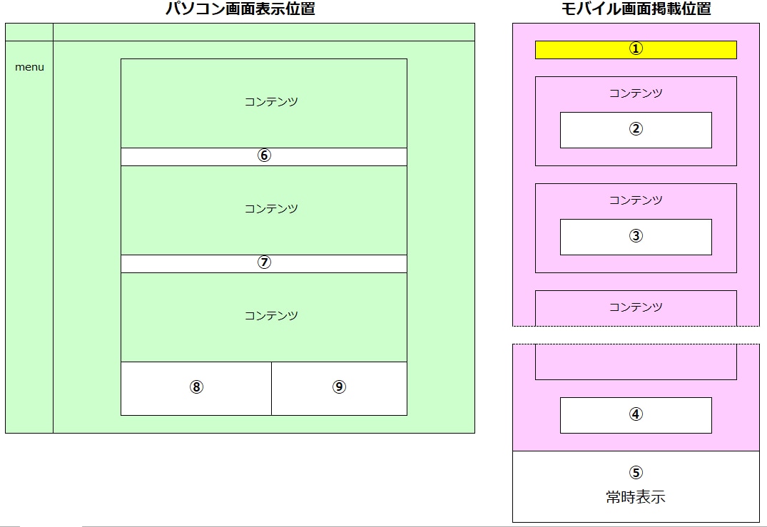 月120万PV+の競馬関連サイトに広告を掲載します 【ピーク月間190万PV、利用者数7万人、検索流入12万】 イメージ2