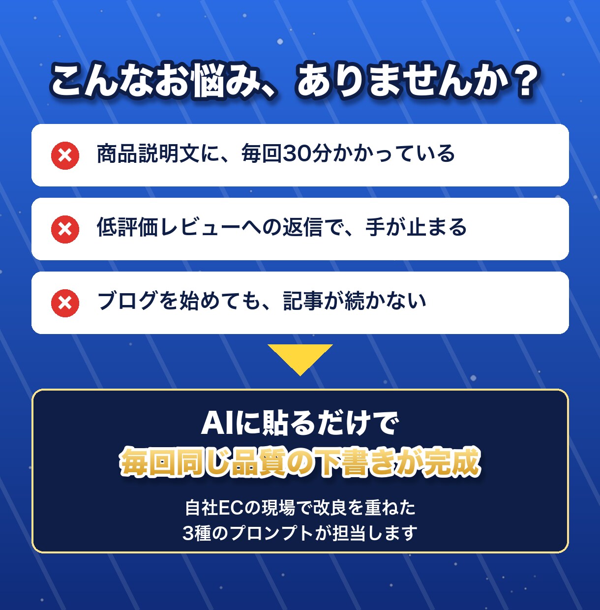 EC商品説明文を数分で書くプロンプト渡します 自社ECで毎日使う実物。商品説明もレビュー返信も時短 イメージ2