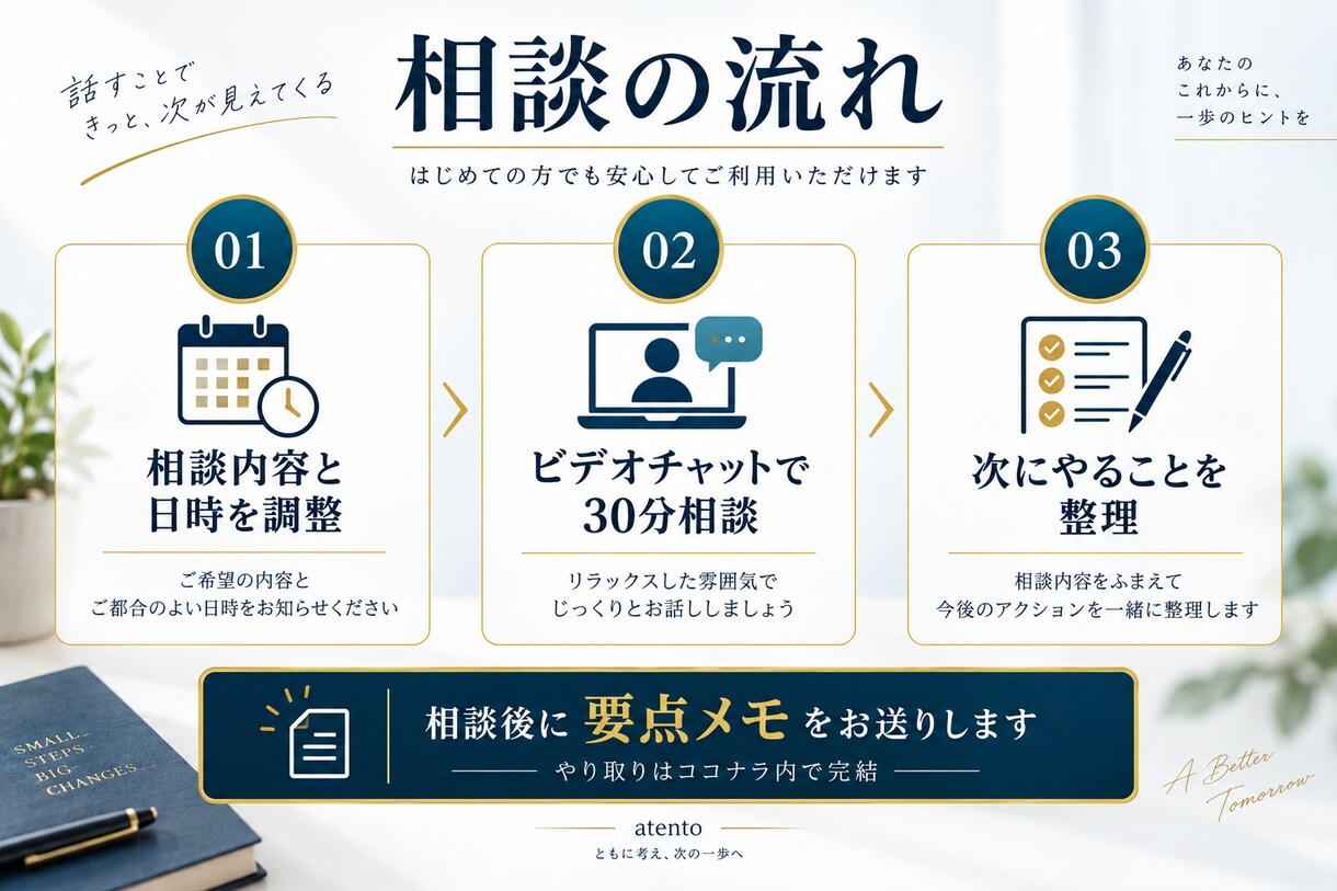 AIと業務自動化の悩みを30分で整理します 初心者歓迎！画面を見ながら次の一歩を一緒に決めます イメージ3
