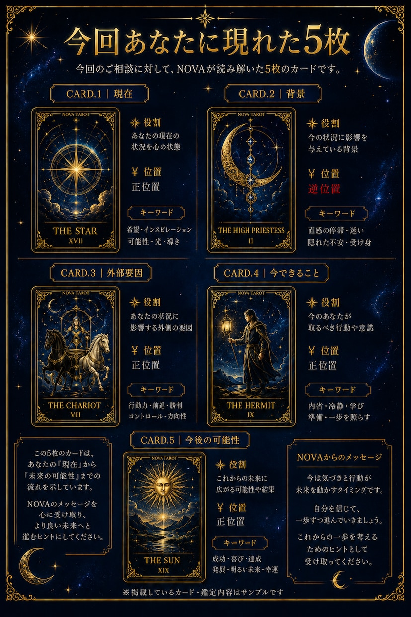 あなた自身を知り今のお悩みまで深く読み解きます 星座×血液型×数秘術×タロット｜あなただけの総合個人鑑定 イメージ5