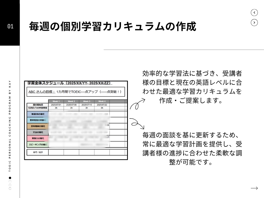 3名様限定！あなたのTOEICの点数確実に上げます TOEIC970点現役講師が毎週面談×24h個別学習サポート イメージ3