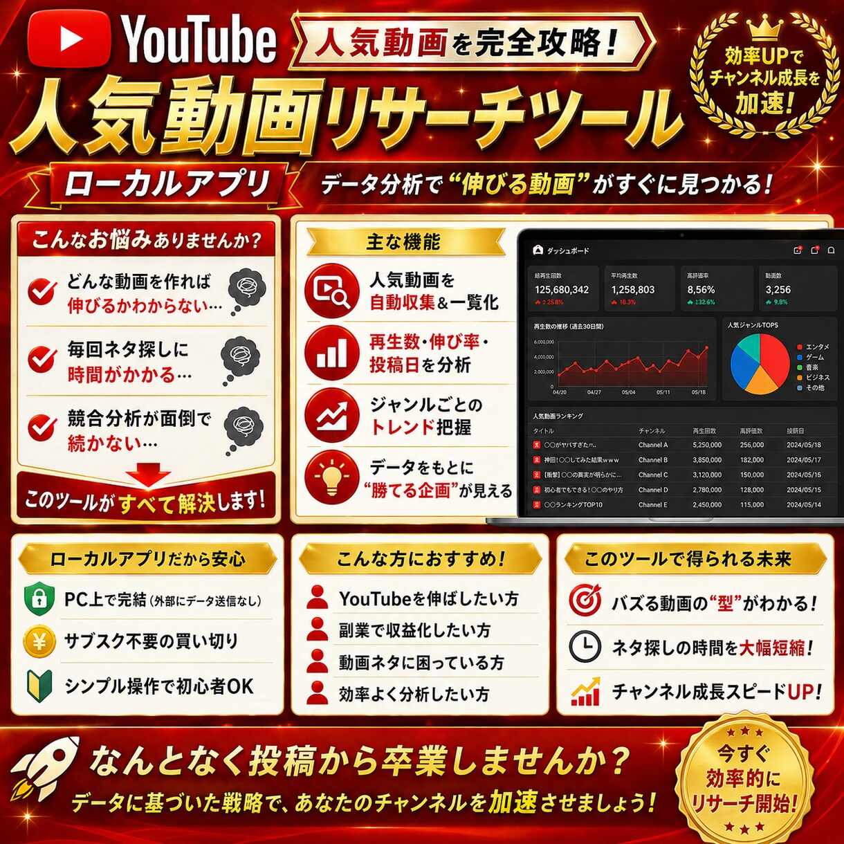 YouTube競合分析ダッシュボードを作成しまます PC一台で競合チャンネルを丸ごと分析できます イメージ2