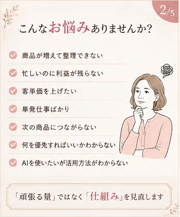 事業全体を高利益率の仕組みに再設計します 商品・価格・導線・運営まで事業全体を再設計 イメージ2