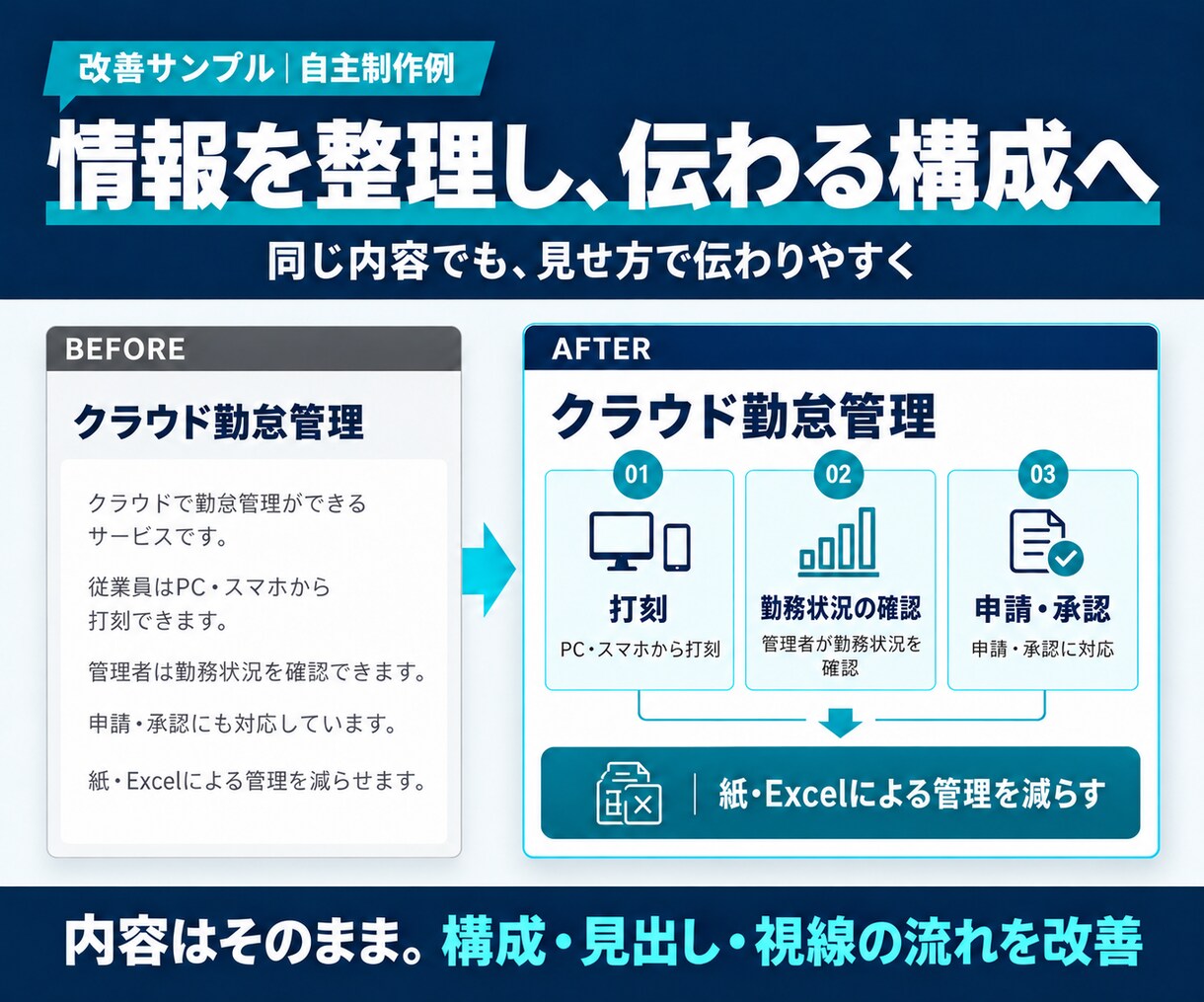 既存の営業資料を伝わるパワポへ改善します 構成とデザインを整え見やすく伝わる資料にします イメージ2