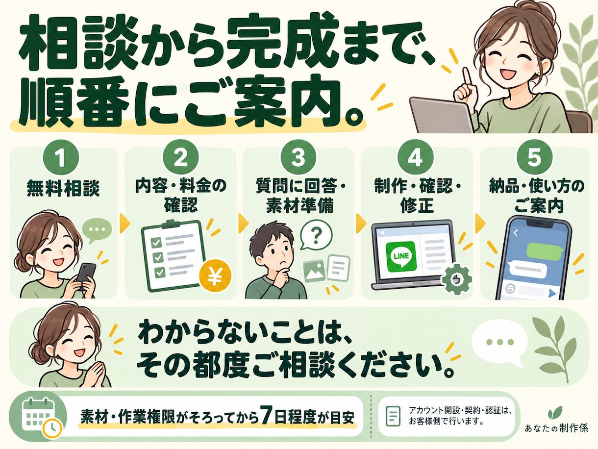 初心者向けに公式LINEをおまかせで作ります 文章・メニュー画像込み｜はじめての方も安心 イメージ5