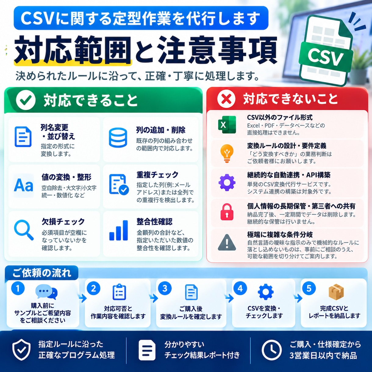 CSV変換・重複・欠損チェックを代行します 手作業のCSV整理を正確なプログラム処理で効率化 イメージ4