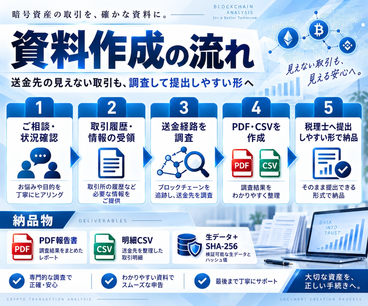 仮想通貨の確定申告｜分からない送金を調べます 損益計算ソフトの「要識別」を税理士に渡せる明細にします イメージ3