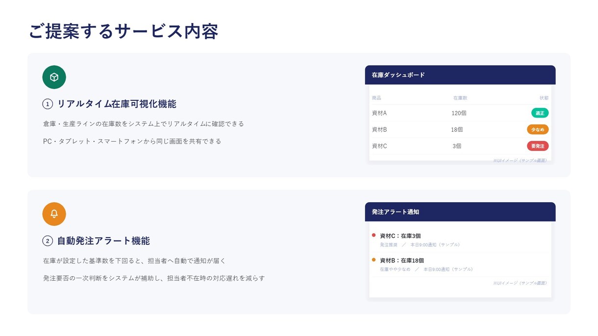 パワポで営業提案資料を構成から丸ごと作成します 伝えたい内容を商談で使える資料に。初稿4営業日・修正2回無料 イメージ4