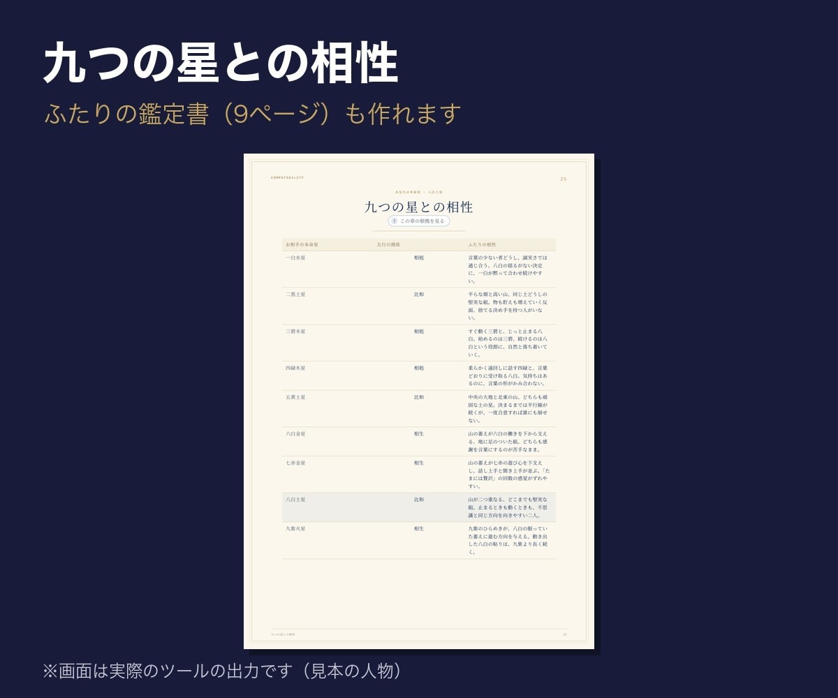 九星気学の鑑定書と方位を自動で出すツール提供します 人物像・吉凶方位・祐気取りカレンダー・年運月運日運まで イメージ9