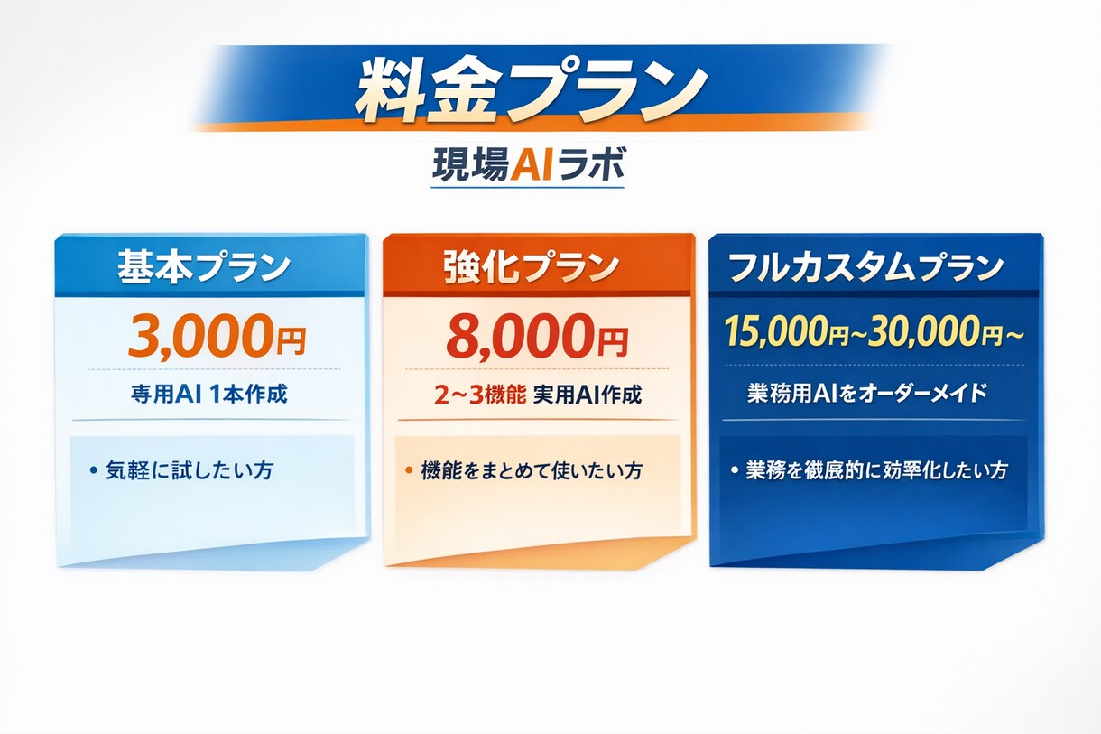 あなた専用のChatGPT仕事AI作ります 現場出身AI制作者が仕事AIを作成 イメージ2