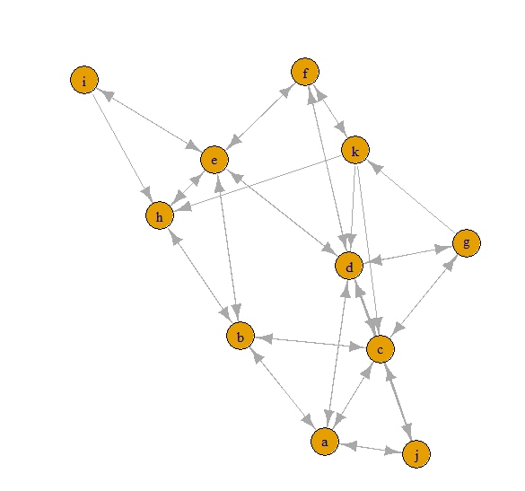 R言語を用いてネットワーク分析を行います R言語でネットワーク分析の基本を教えます イメージ1