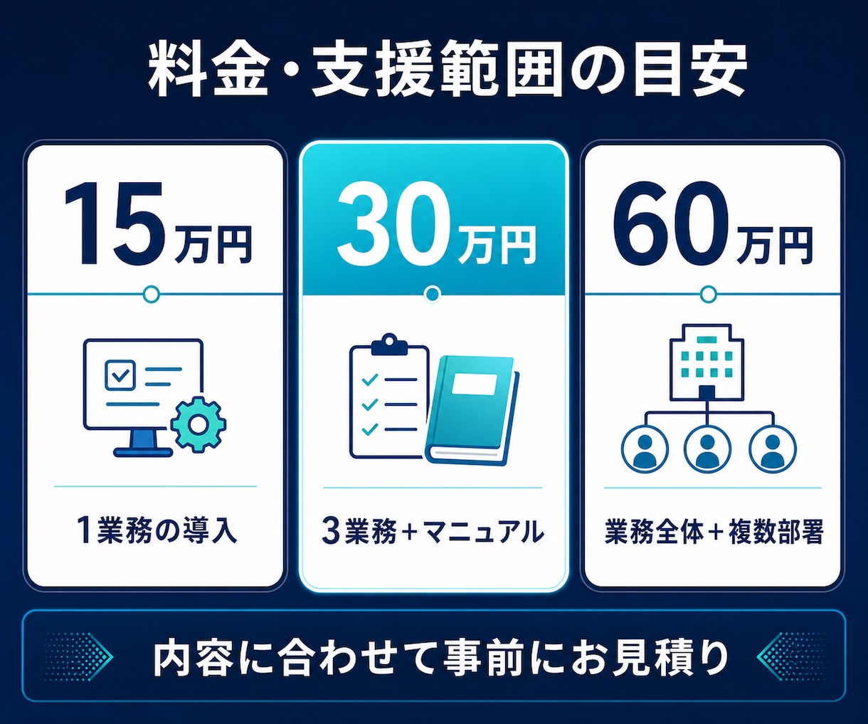 業務に合うAIエージェントの構築を支援します 毎日の繰り返し作業を、あなた専用のAIで効率化 イメージ3