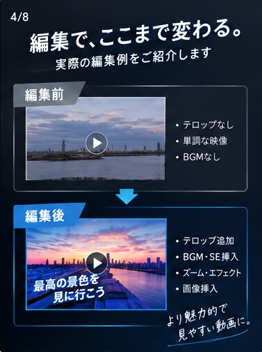 ショート・切り抜き・動画制作します ココナラでの編集委託が初めての方へ イメージ4