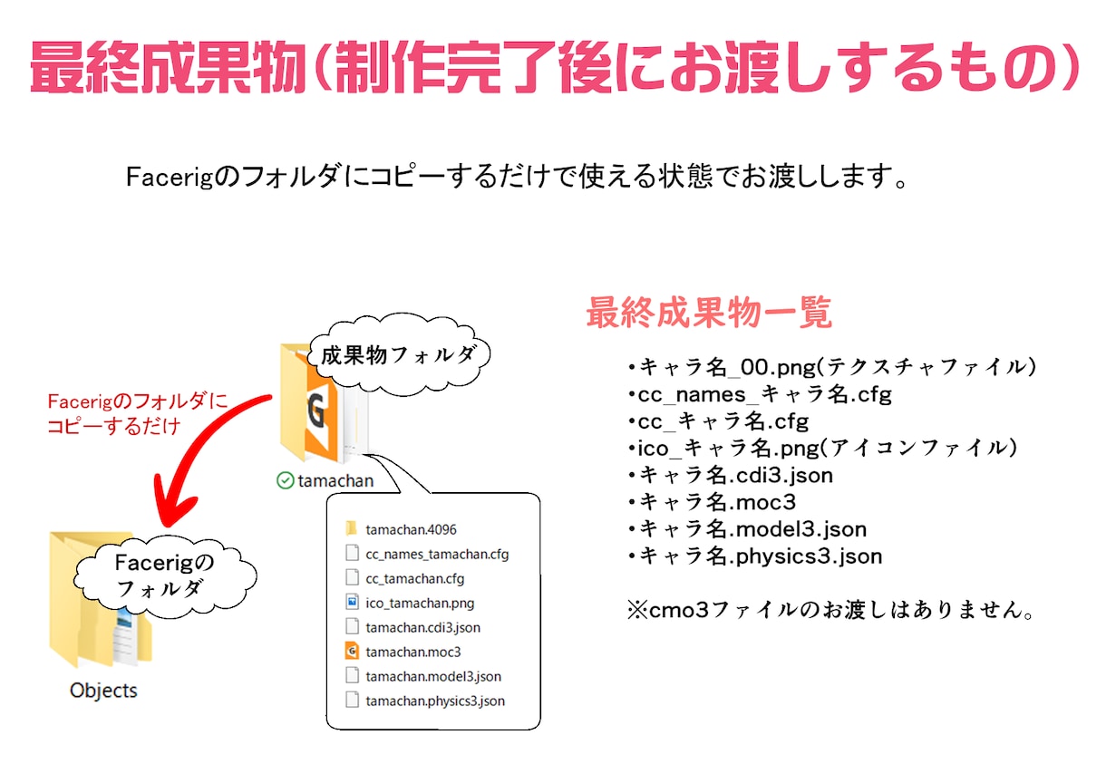 facerig対応Live2Dモデル制作します Vtuberデビューを応援！バ美肉用素材作ります イメージ3