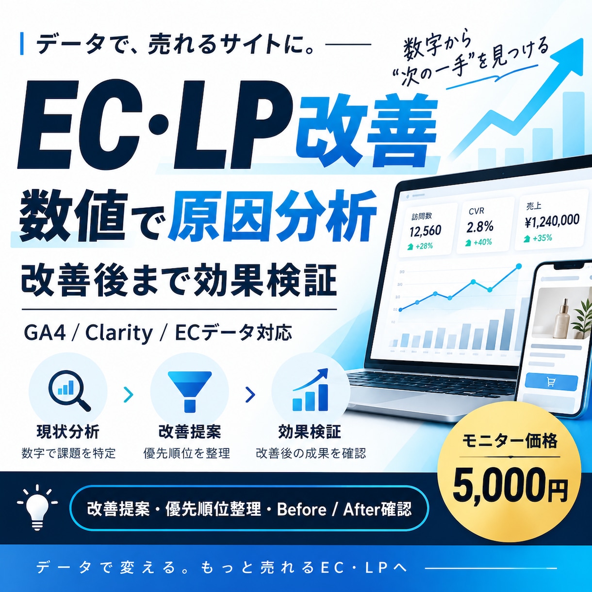 EC・LPの数値を分析し改善効果まで検証します 数値と導線を分析し、改善後の変化まで検証します イメージ1