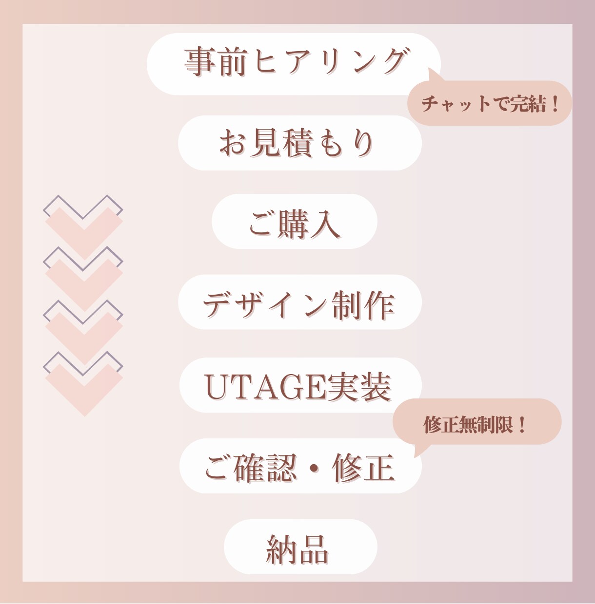 UTAGE対応 | オプトインLP制作＋実装します 売上実績のある構成で制作します イメージ2