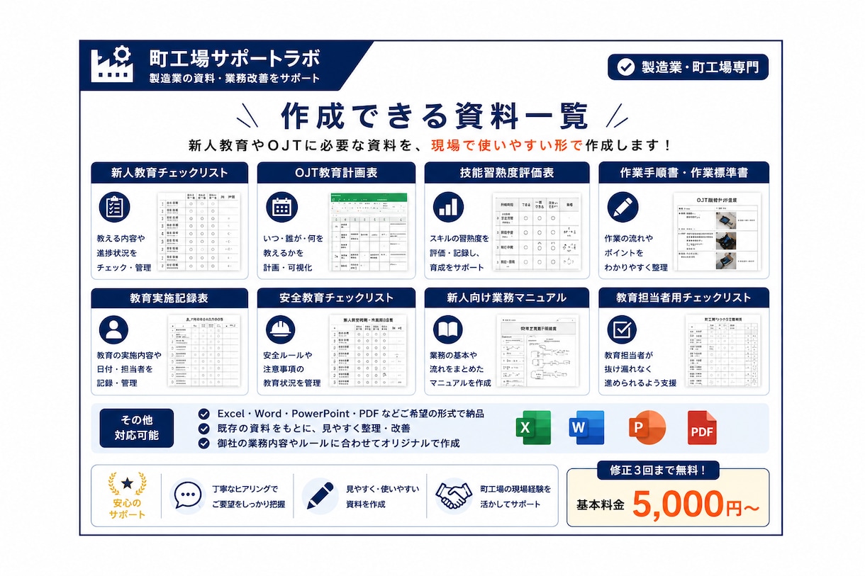 製造業向けの新人教育・OJT資料を作成します 町工場の現場経験を活かして「実際に使える」教育資料を作ります イメージ1