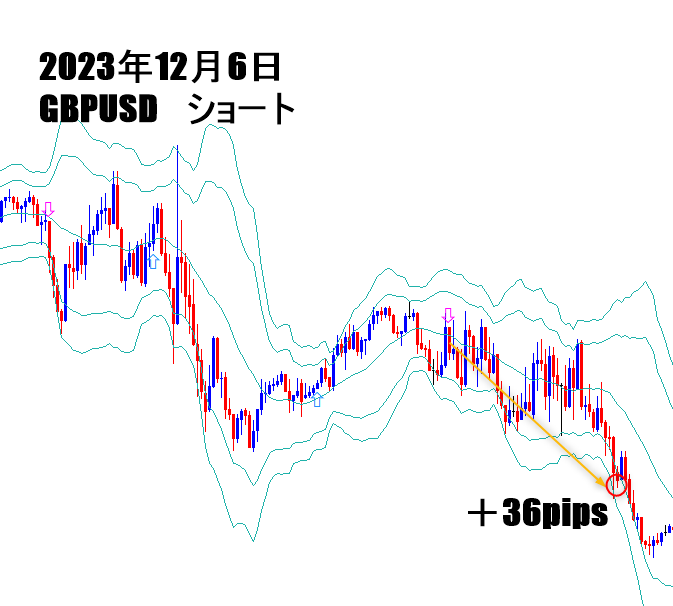 FX順張りマルチタイムフレームトレード手法教えます 複数時間足監視なんてもういらない。15分チャート1枚で順張り イメージ2
