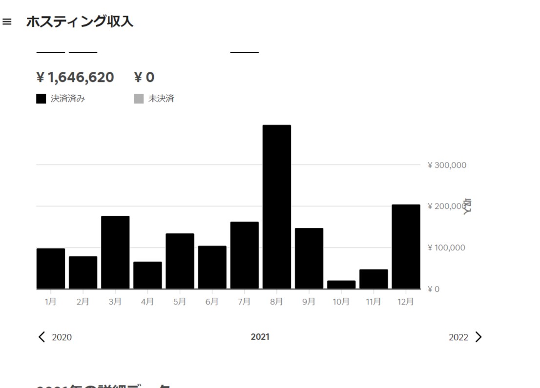 民泊運営の売り上げアップしたやり方を紹介しますます 70％UPした実際のやり方を提供 イメージ2