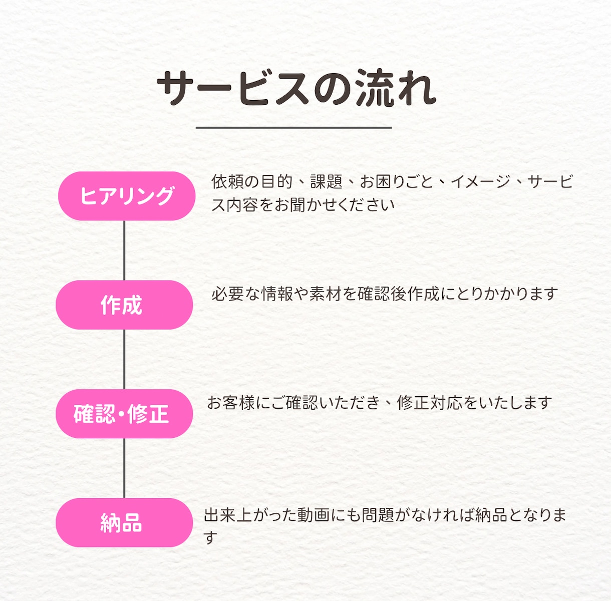 Canvaで制作YouTube向けサムネ作成します 修正2回無料おしゃれで魅力的なサムネイルをデザインします！ イメージ2