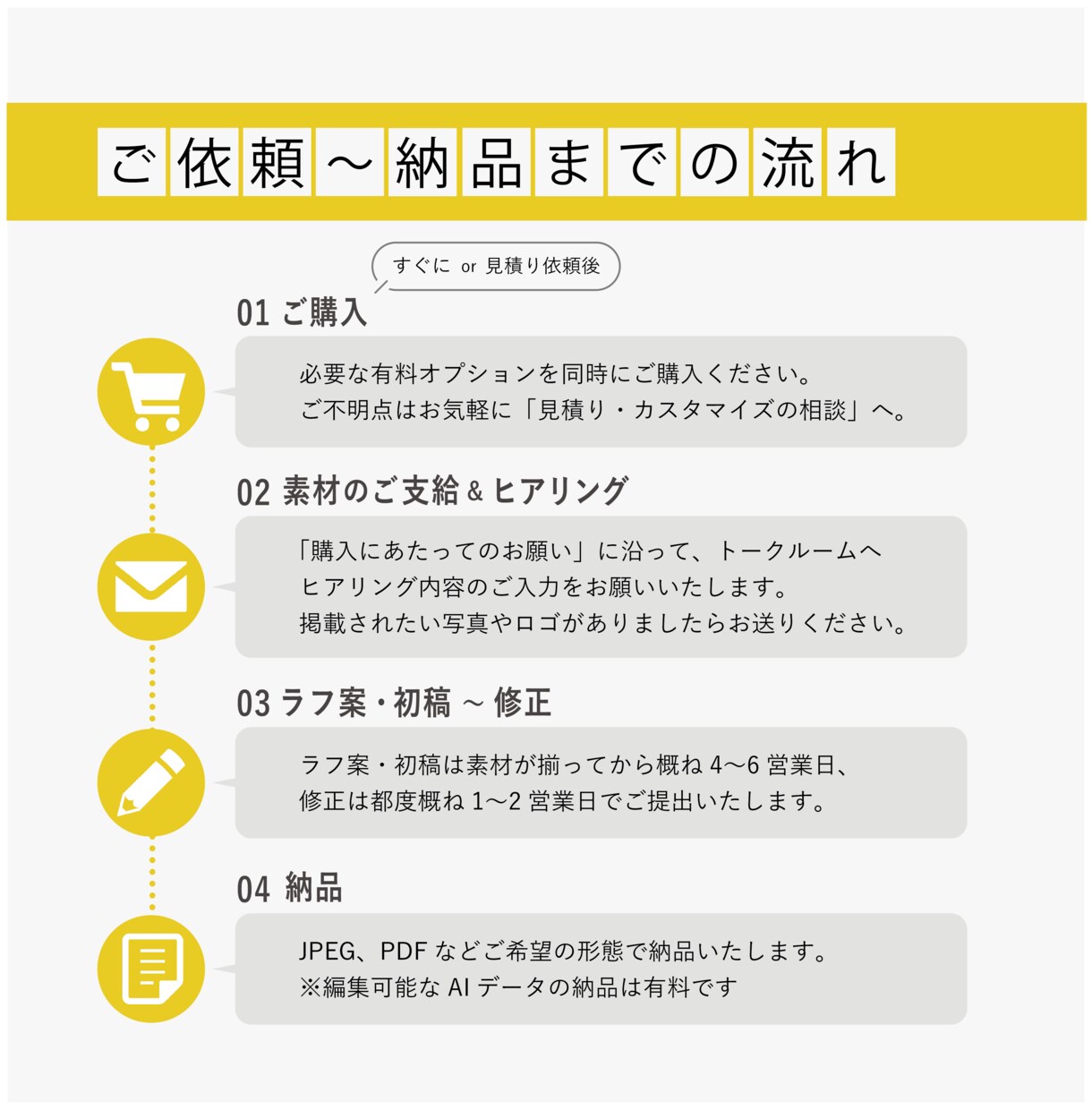 見やすくおしゃれな【WEBサイトデザイン】作ります 費用を抑えたい方も◎　オリジナルサイトをデザインいたします！ イメージ2