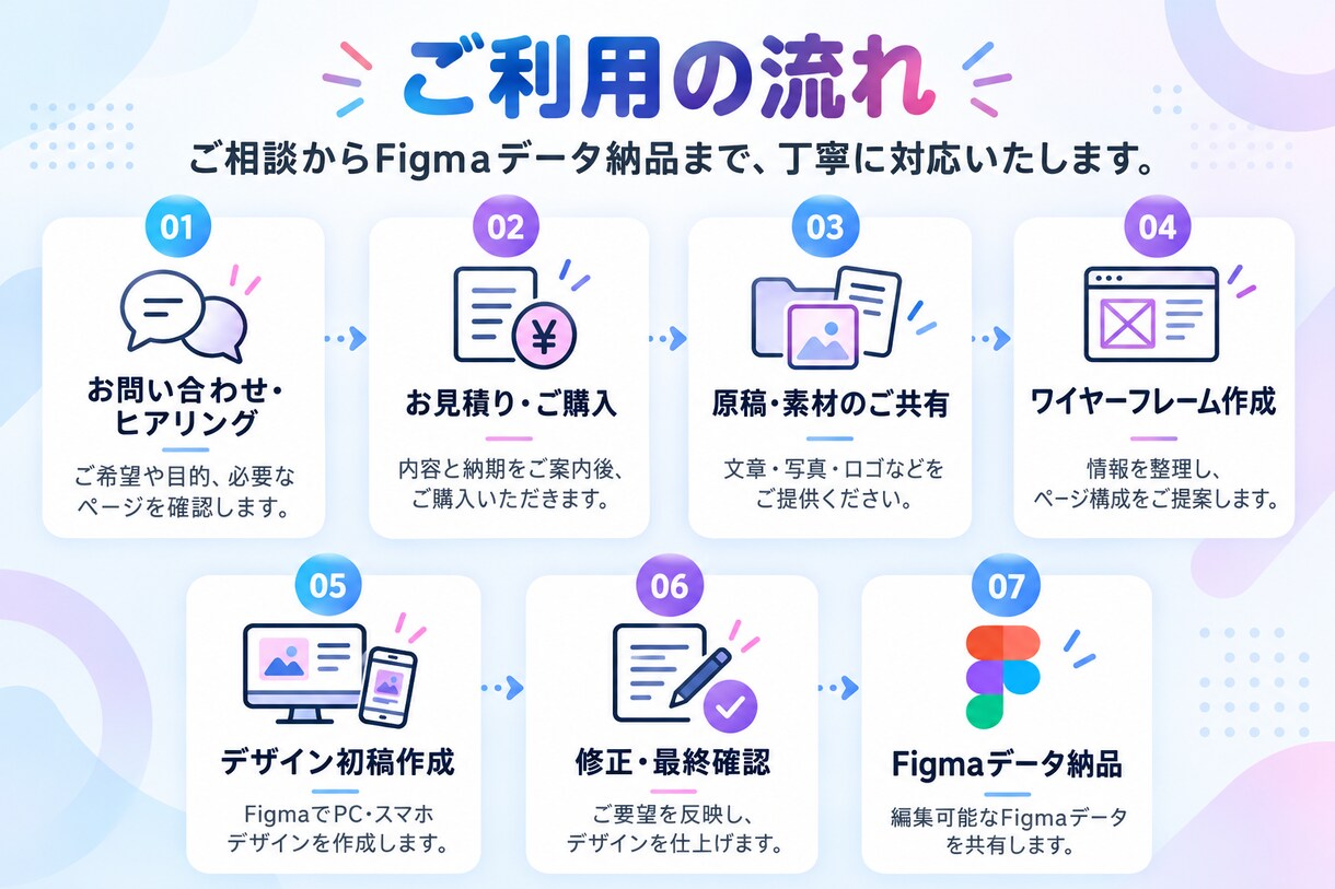 Figmaデザイン・修正・トレース承ります 「Figmaの困った」をスピーディーに解決！ イメージ2