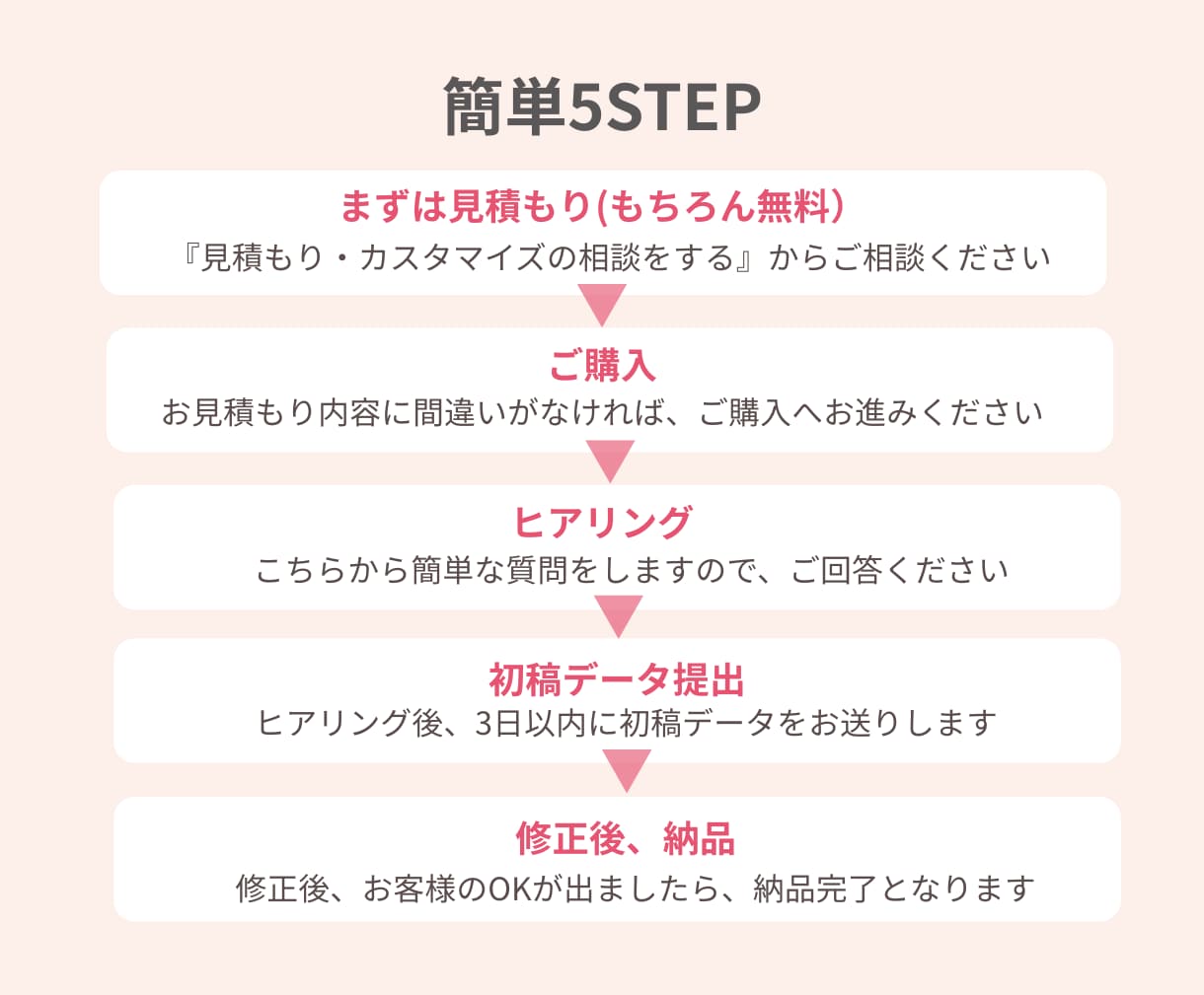 女性に刺さる「売れる」商品画像を作成します 先着3名様/修正回数無制限◎心を込めてお作りします イメージ4