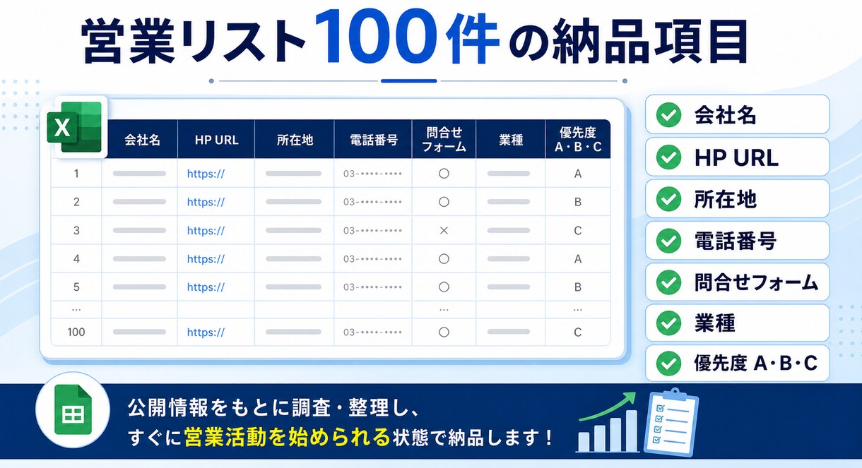 営業リスト100件と営業文3種を作成します 見込み客リスト100件と営業文3種をまとめて納品 イメージ2