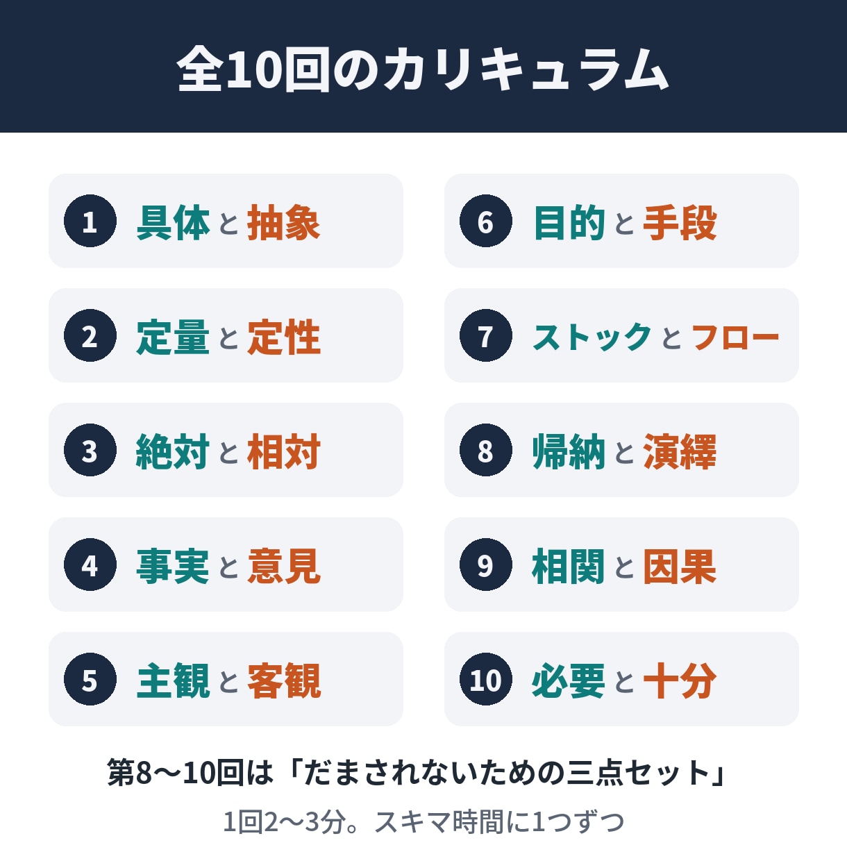 頭がよく見える言葉10組！動画とテキストで教えます 話の理解や説明が苦手と悩む人へ。動画10本＋80頁テキスト イメージ2
