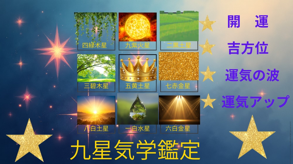 九星気学であなたの運勢・相性・仕事運を鑑定します 生年月日から運勢・相性・仕事運を詳しく鑑定します イメージ3
