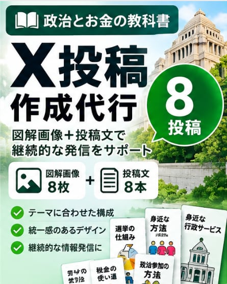 X用の図解画像と投稿文を8セット制作します 8投稿分の図解と文章をまとめて制作します イメージ1