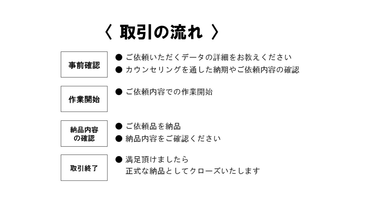 1分=50円/音声の文字起こしを代行します 音声データを聞いてWordへタイピングし、文字に起こします！ イメージ2
