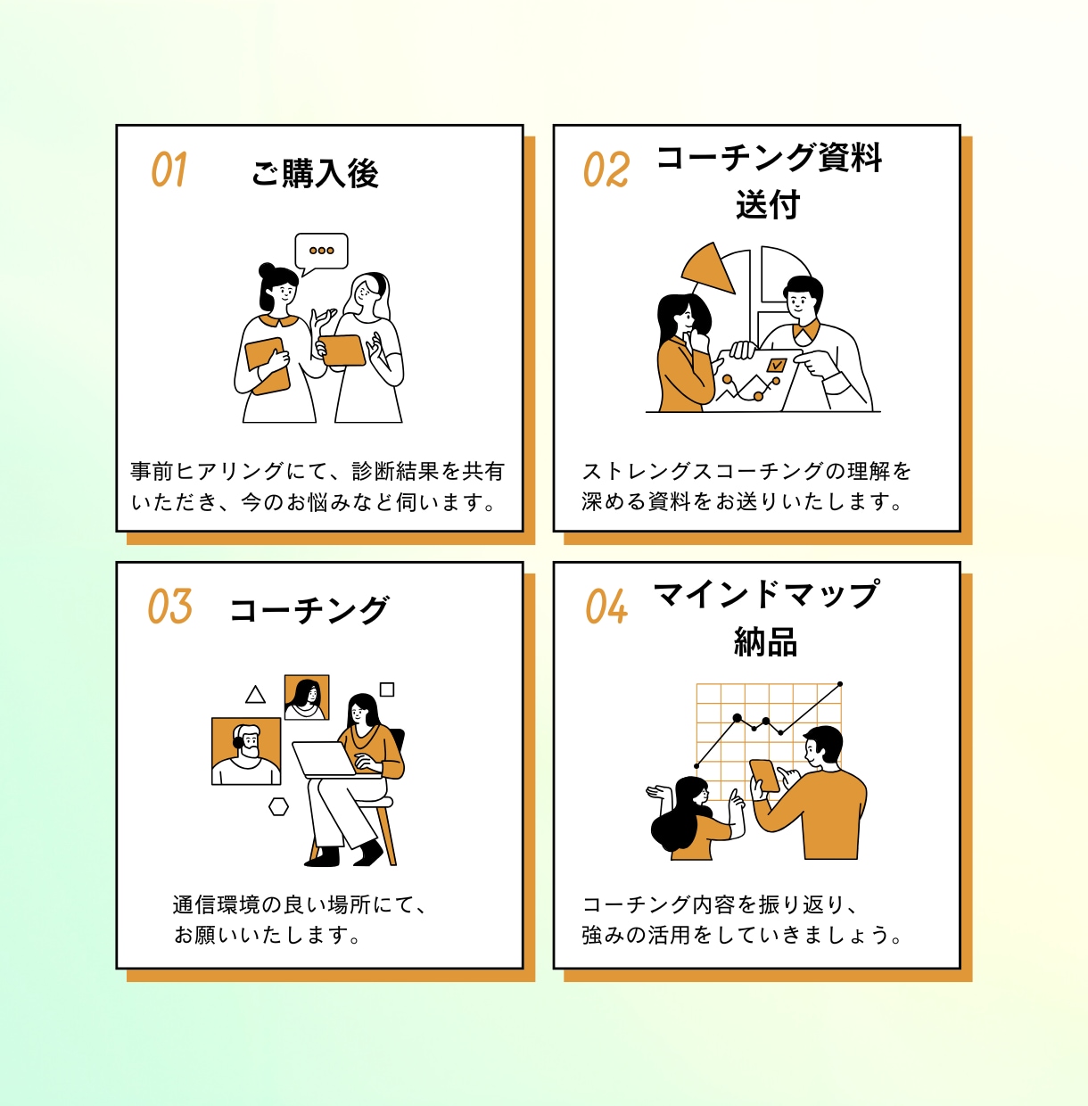 悩み・モヤモヤをコーチングで整理し見える化します Gallup認定コーチが対話内容をマインドマップ化し共有✨ イメージ5