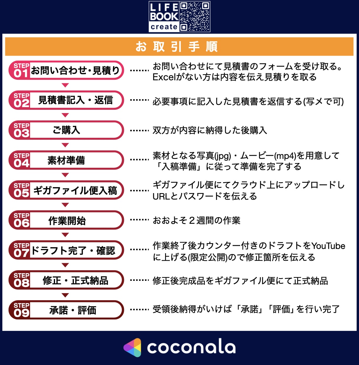 特別な記念日やイベントの思い出を極上の動画にします スマホの縦動画縦写真に特化!自動テロップ挿入スライドショー! イメージ1
