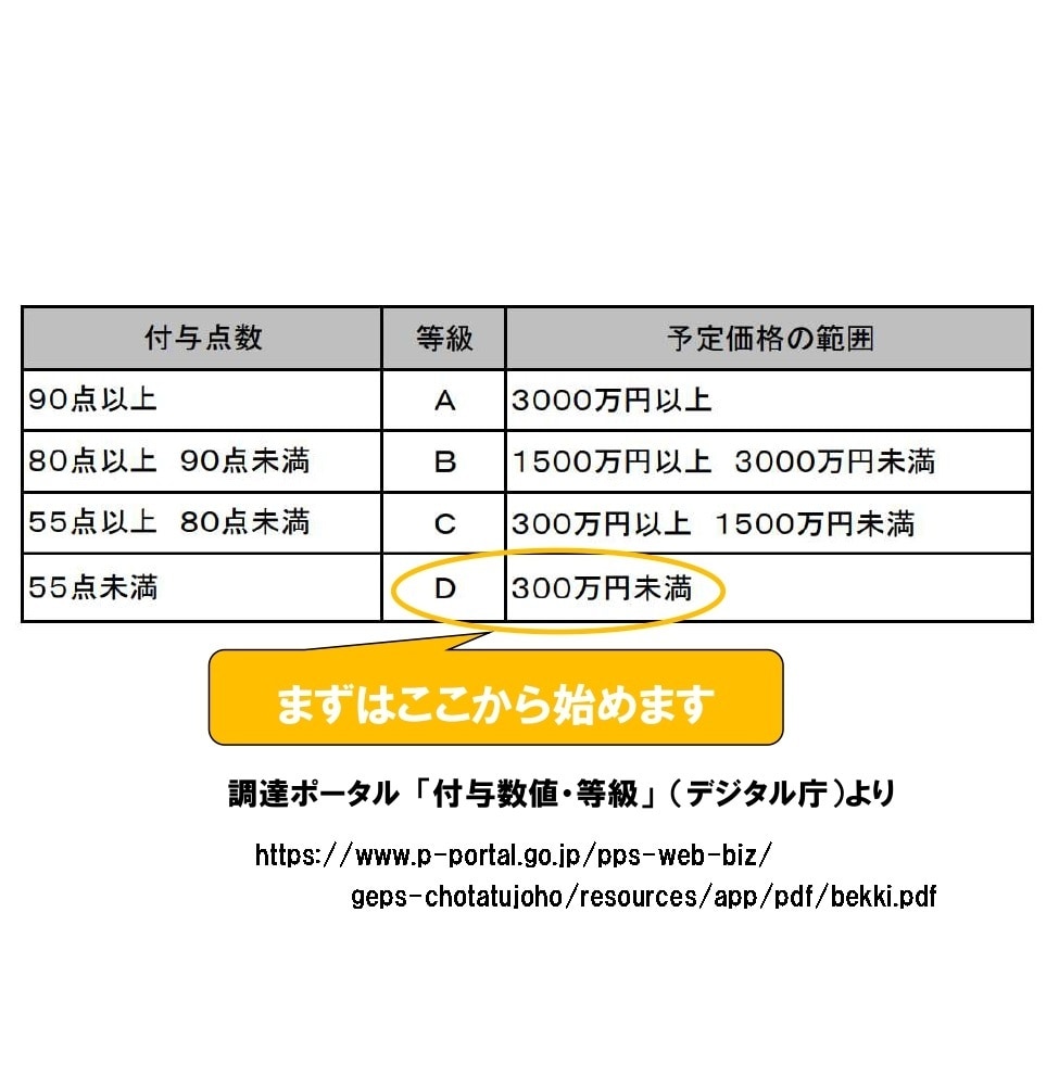 知識ゼロから始める✨国から仕事をもらう方法教えます 勉強不要の無料資格GET！国の仕事を得意な人に任せる副業！ イメージ3