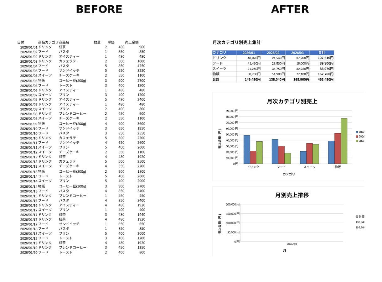 Excelで自動集計表＆グラフを作ります 毎月の手集計を卒業！関数とグラフで自動化します イメージ1