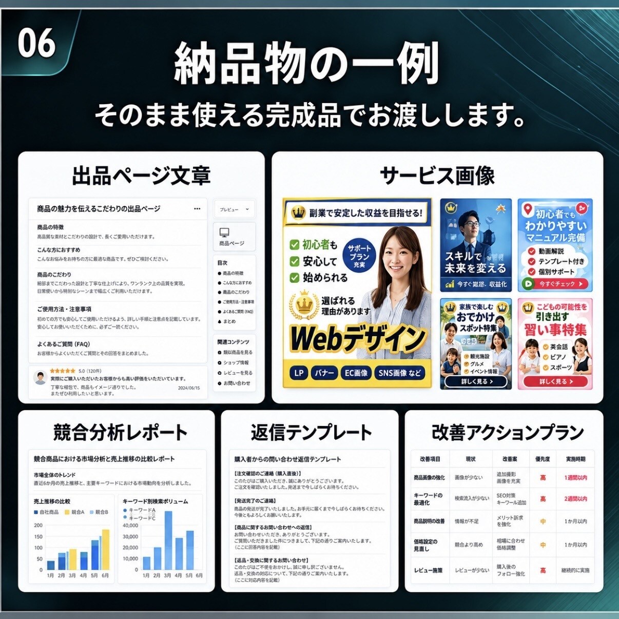 AIと営業目線でココナラの販売戦略を設計します 営業目線とAI分析で商品設計から販売ページまで改善 イメージ6