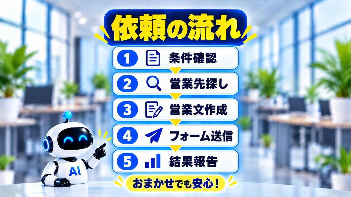 問い合わせフォーム営業を100件代行します 面倒な営業先探しもフォーム送信も全部おまかせ イメージ8