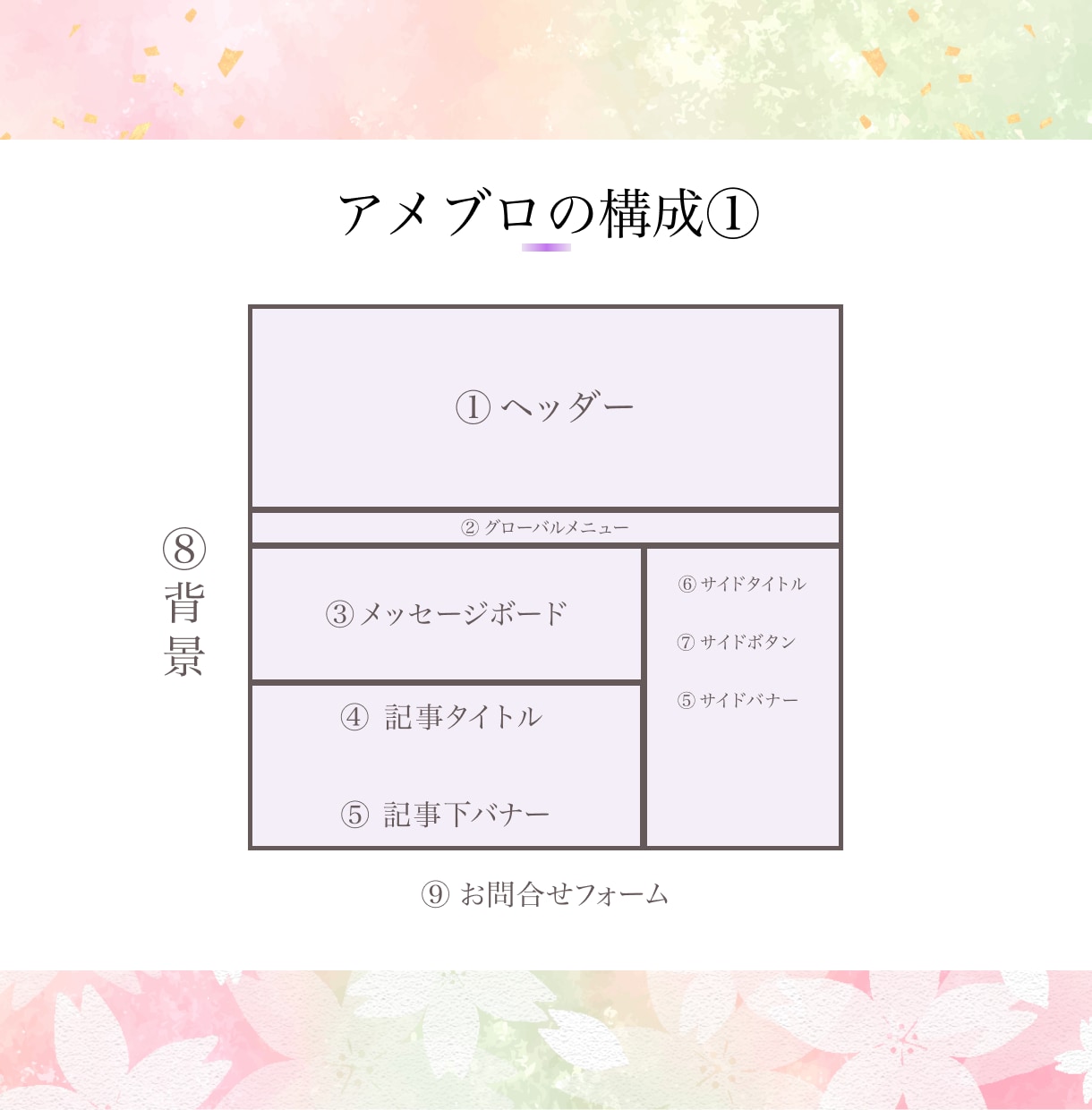 豊富なオプションでご希望に沿ってカスタマイズします ヘッダーからフルカスタマイズまで魅力あふれるアメブロに イメージ4