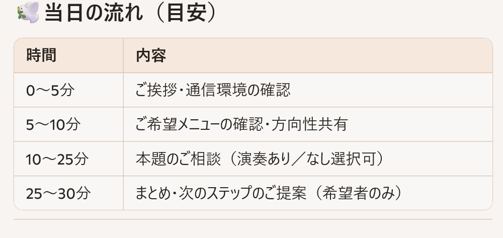 気軽な「ピアノ相談室」　演奏あり・なしを選べます 演奏ある・なし、どちらでも安心して話せます イメージ4