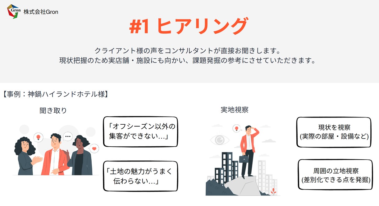 アナログ作業の毎日から脱却できます 業務改善コンサルティングサービス イメージ3